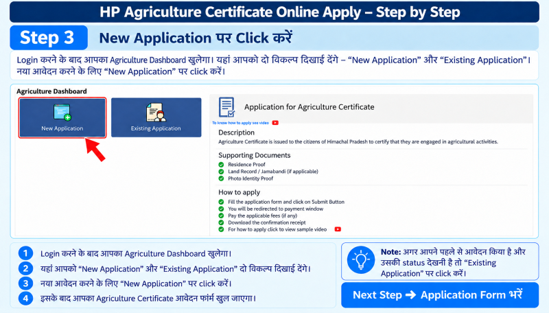 agricultue